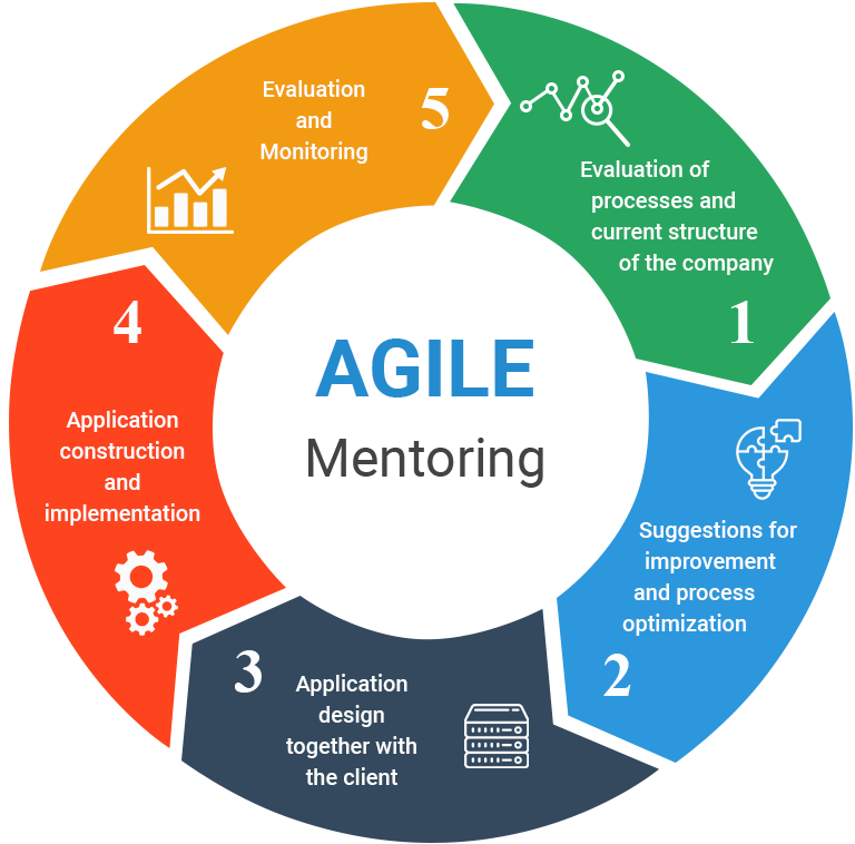 agile-process-diagram